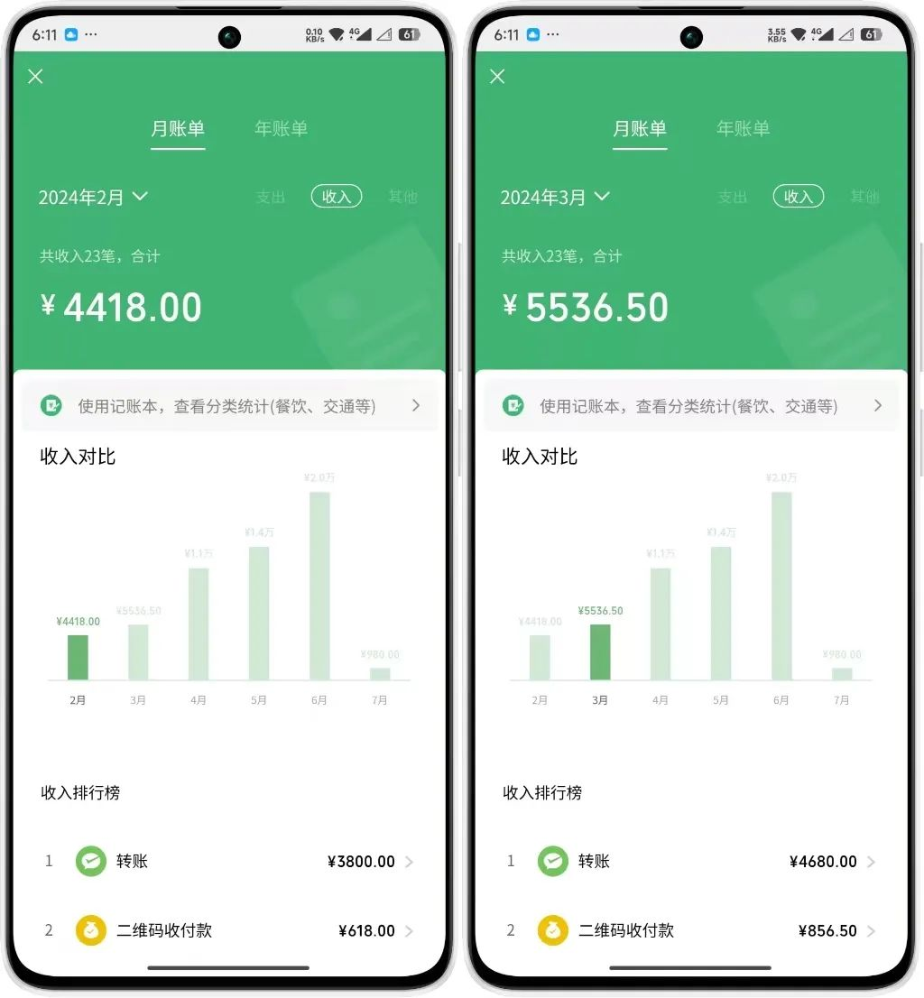 年中掘金4.0正式推出!我是怎么靠AI两小时赚到了700+收益的?